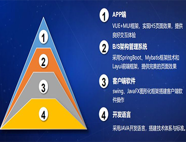 小石頭智慧礦山管理系統(tǒng)--砂石資源國(guó)有化管理首選平臺(tái)！